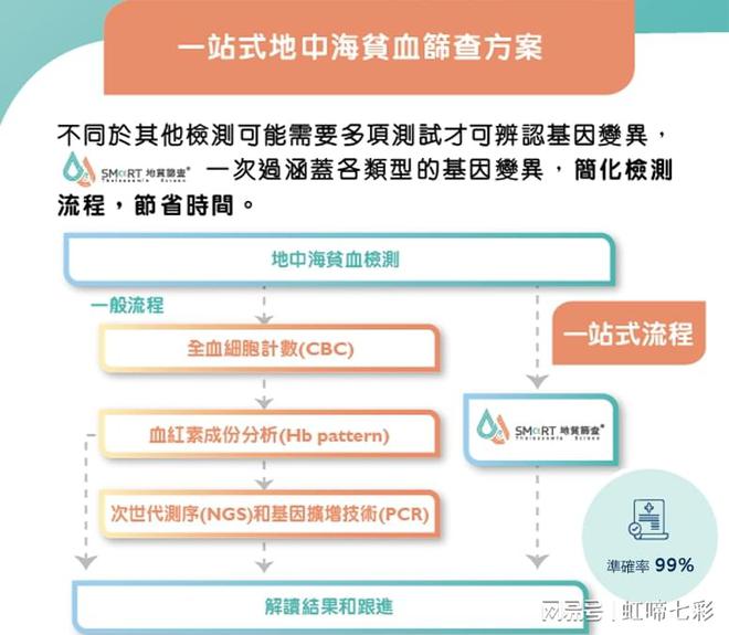 什么情況要做地貧基因檢測？先天缺陷相關!(圖2)