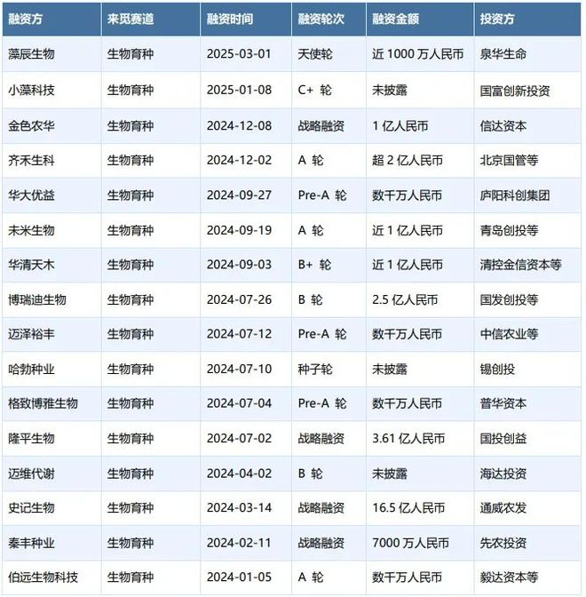 生物育種：政策、技術(shù)與資本驅(qū)動(dòng)的種業(yè)革命(圖3)