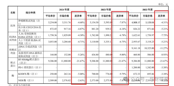 百奧賽圖IPO：核心技術(shù)專利申報(bào)10年未獲批專職研發(fā)人員僅剩5人(圖4)